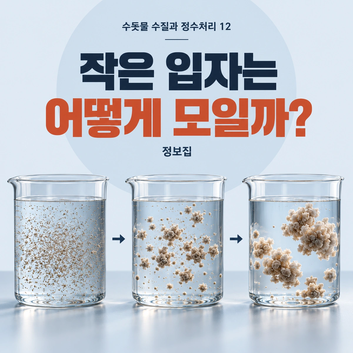 작은 입자는 어떻게 모일까?를 주제로 한 개념 일러스트. 응집과 플록 형성은 뒤 공정을 돕는 준비입니다.