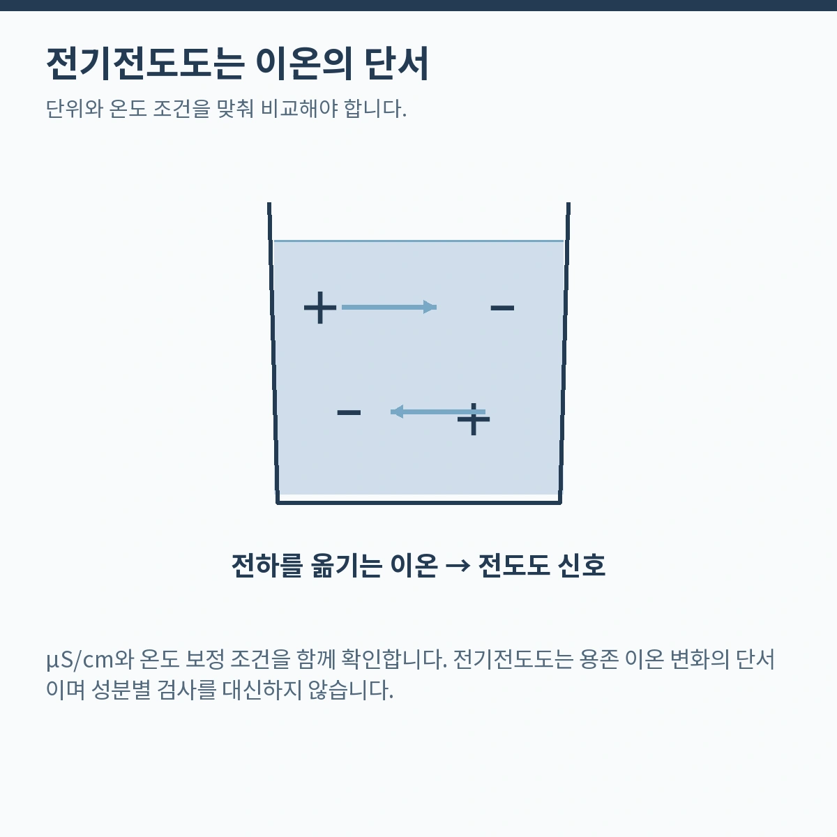 전기전도도는 이온의 단서. 단위와 온도 조건을 맞춰 비교해야 합니다.