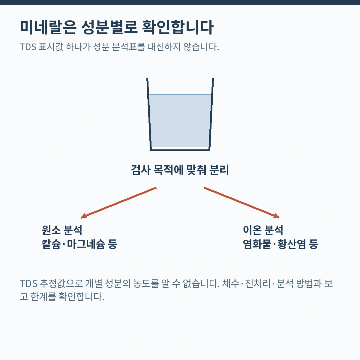 미네랄은 성분별로 확인합니다. TDS 표시값 하나가 성분 분석표를 대신하지 않습니다.