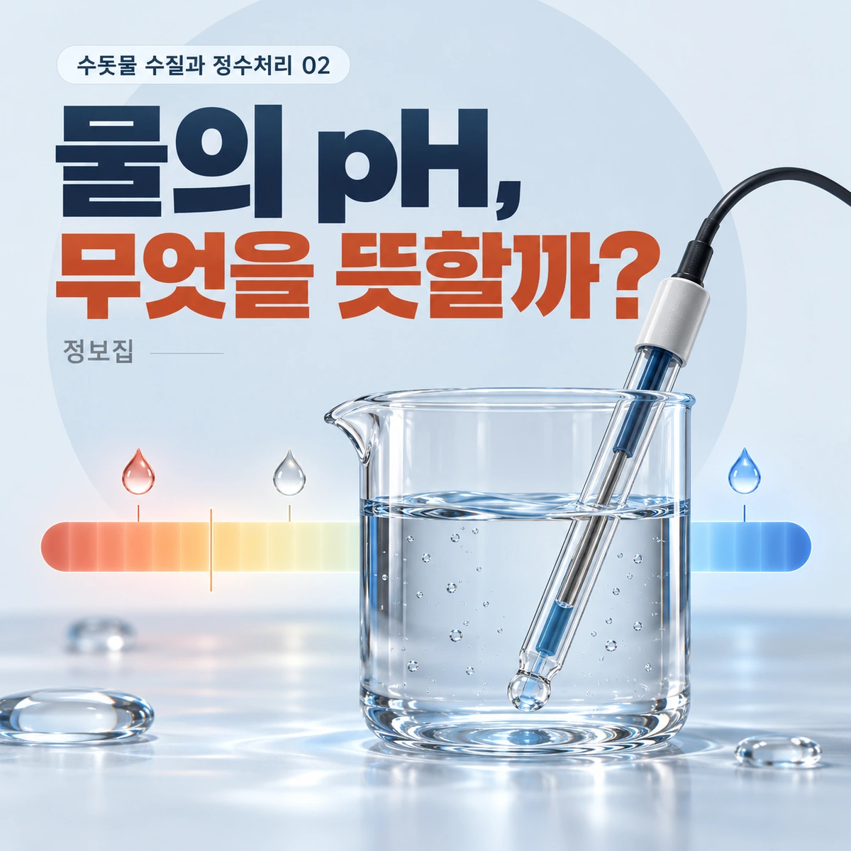 물의 pH, 무엇을 뜻할까?를 주제로 한 개념 일러스트. 산성·중성·알칼리성은 물의 화학적 상태입니다.